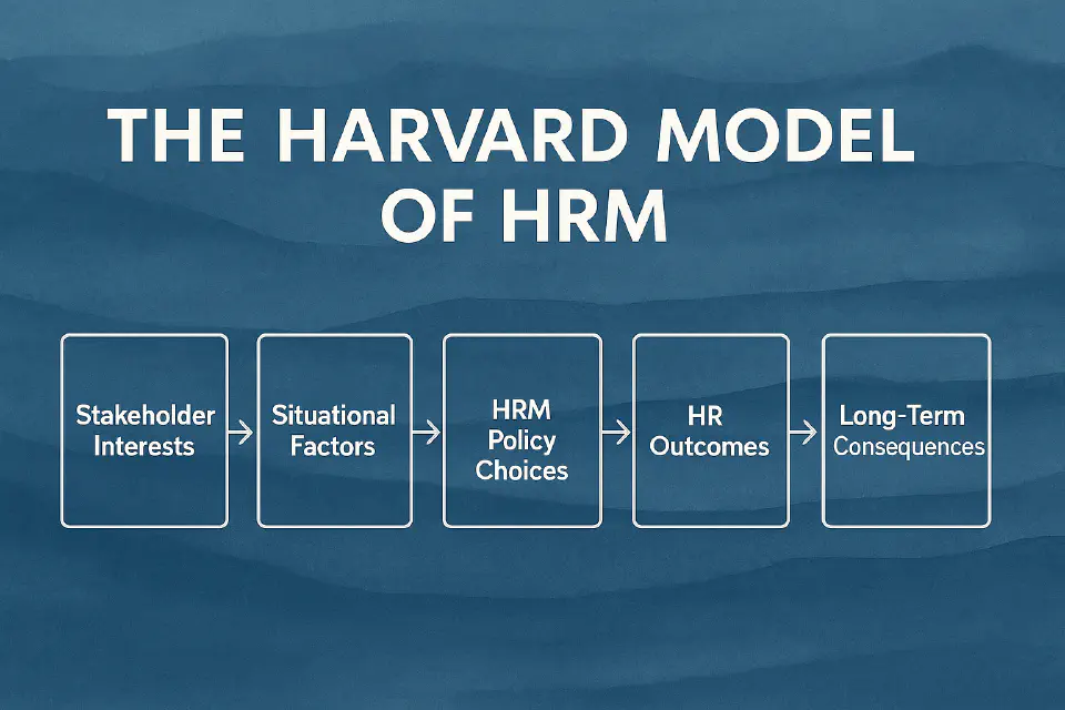 The Harvard Model of HRM