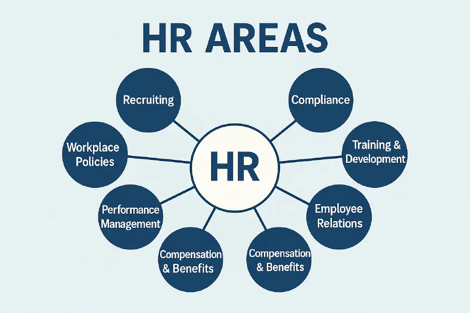 HR Functional Areas Illustration